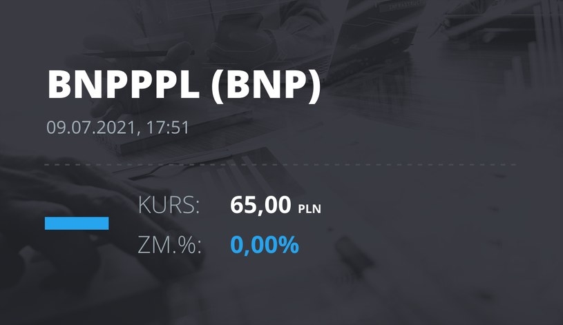 Notowania akcji spółki BNP Paribas Bank Polska z 9 lipca 2021 roku