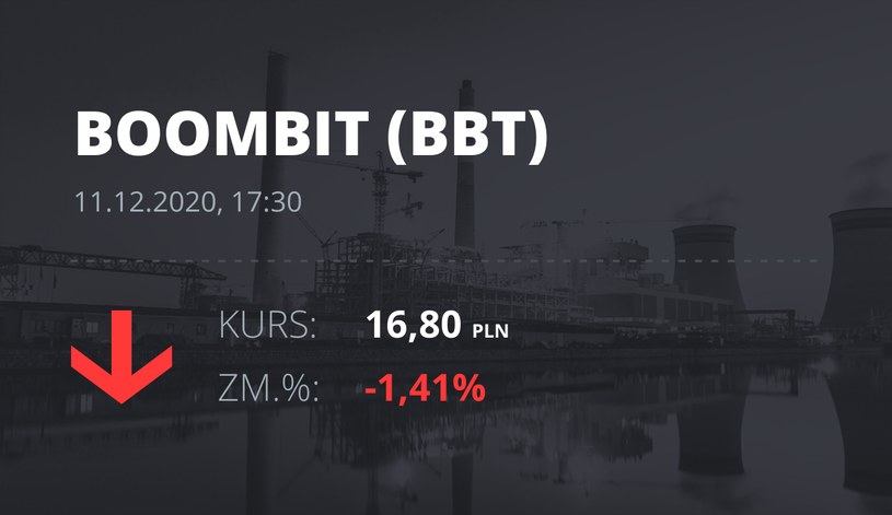 Notowania akcji spółki BoomBit S.A. z 11 grudnia 2020 roku