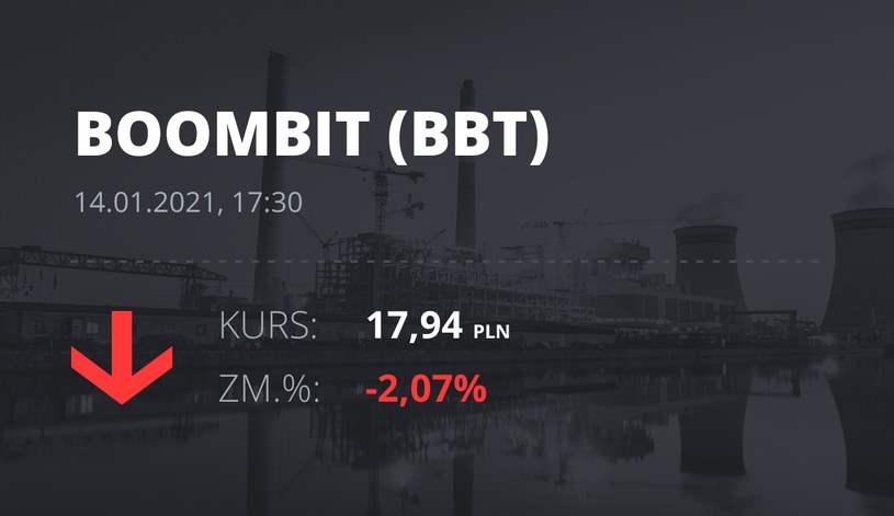 Notowania akcji spółki BoomBit S.A. z 14 stycznia 2021 roku