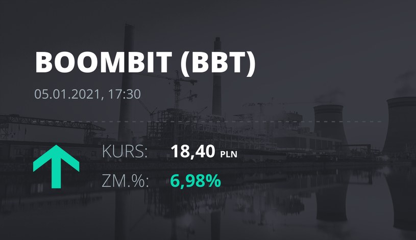 Notowania akcji spółki BoomBit S.A. z 5 stycznia 2021 roku