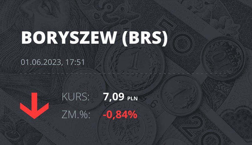 Notowania akcji spółki Boryszew z 1 czerwca 2023 roku