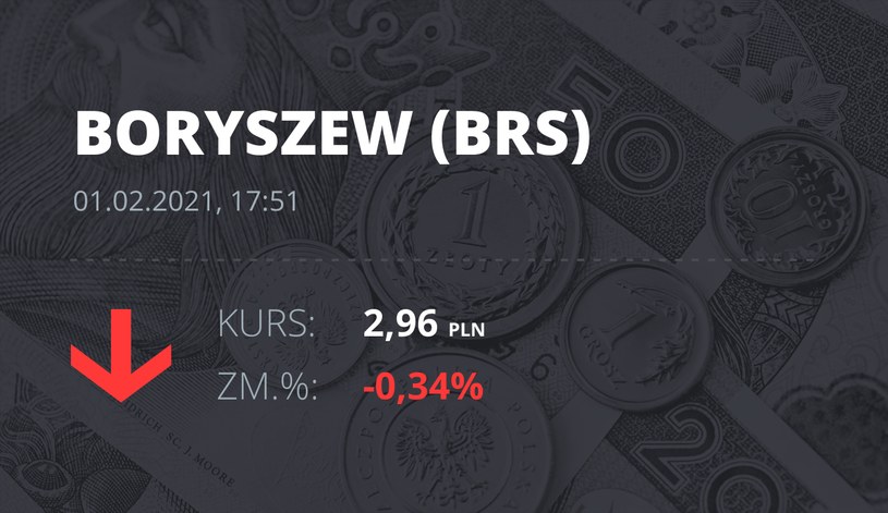 Notowania akcji spółki Boryszew z 1 lutego 2021 roku