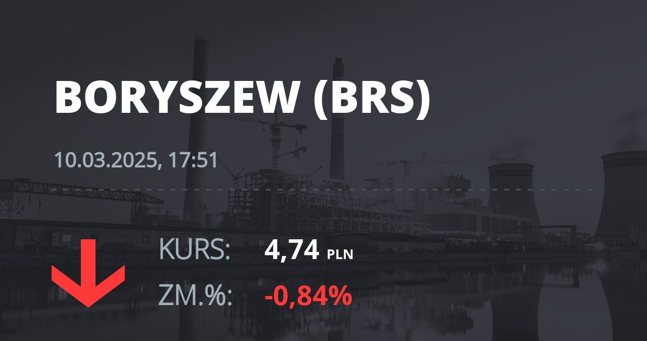 Notowania akcji spółki Boryszew z 10 marca 2025 roku