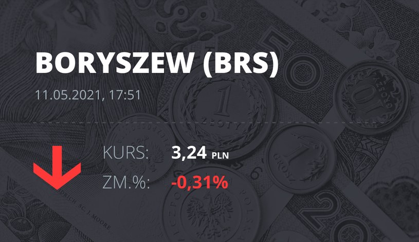 Notowania akcji spółki Boryszew z 11 maja 2021 roku