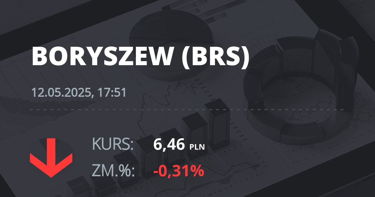 Notowania akcji spółki Boryszew z 12 maja 2025 roku
