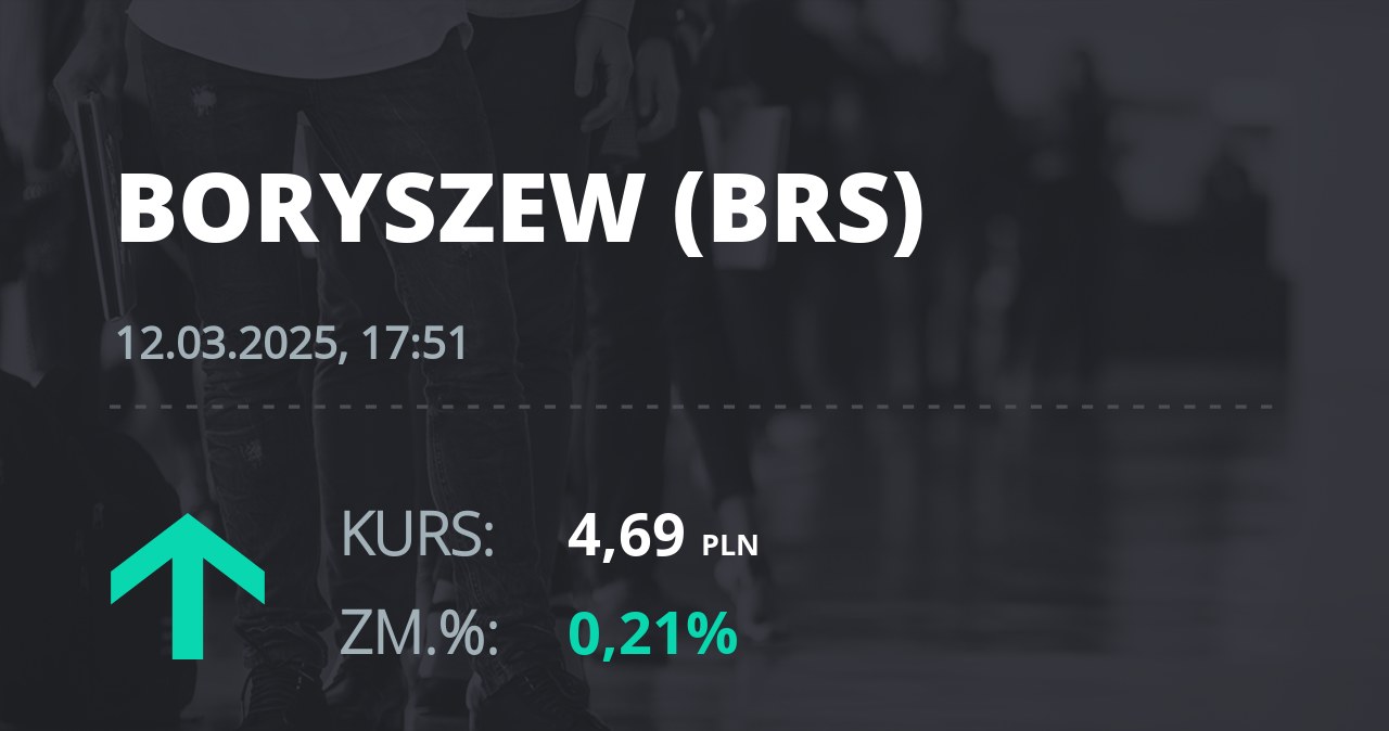 Notowania akcji spółki Boryszew z 12 marca 2025 roku