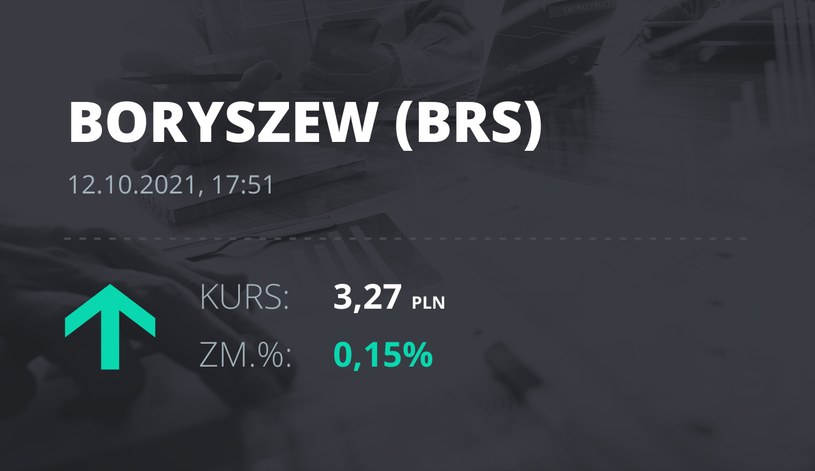 Notowania akcji spółki Boryszew z 12 października 2021 roku