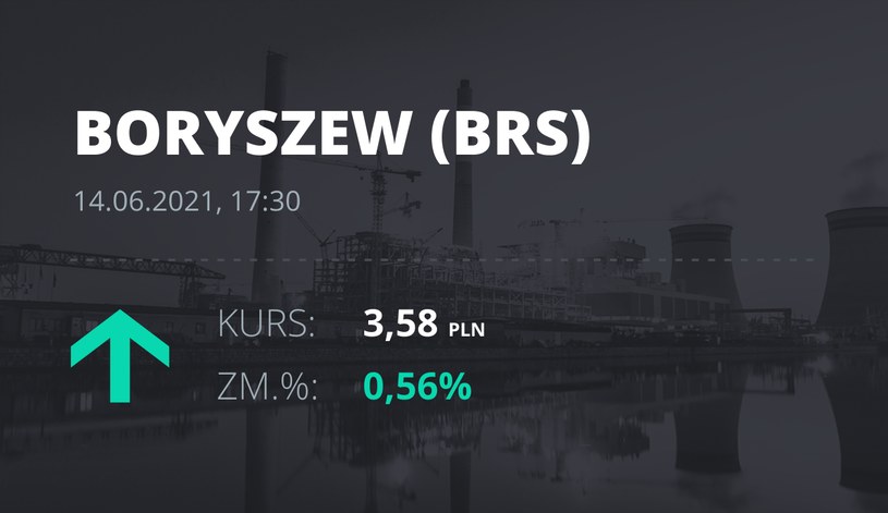 Notowania akcji spółki Boryszew z 14 czerwca 2021 roku