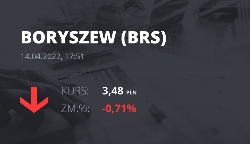 Notowania akcji spółki Boryszew z 14 kwietnia 2022 roku
