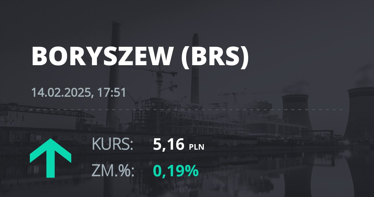 Notowania akcji spółki Boryszew z 14 lutego 2025 roku