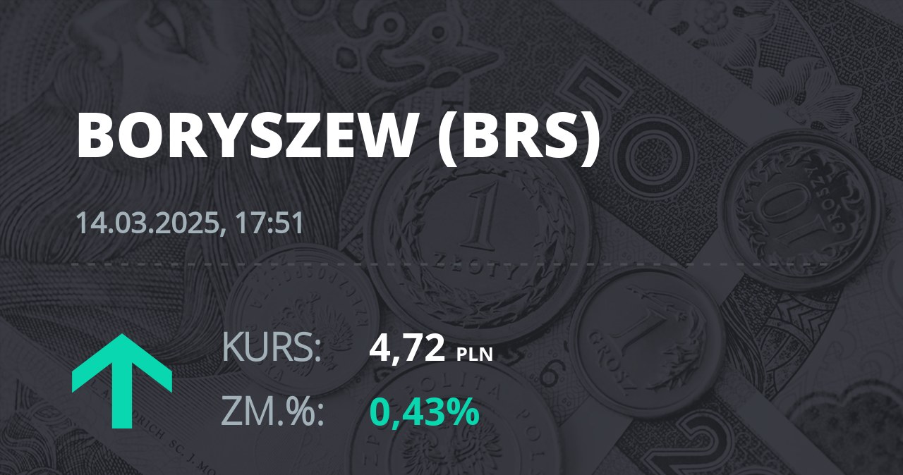 Notowania akcji spółki Boryszew z 14 marca 2025 roku