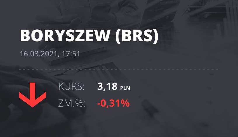 Notowania akcji spółki Boryszew z 16 marca 2021 roku