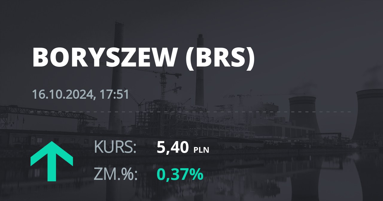 Notowania akcji spółki Boryszew z 16 października 2024 roku