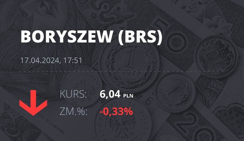 Notowania akcji spółki Boryszew z 17 kwietnia 2024 roku