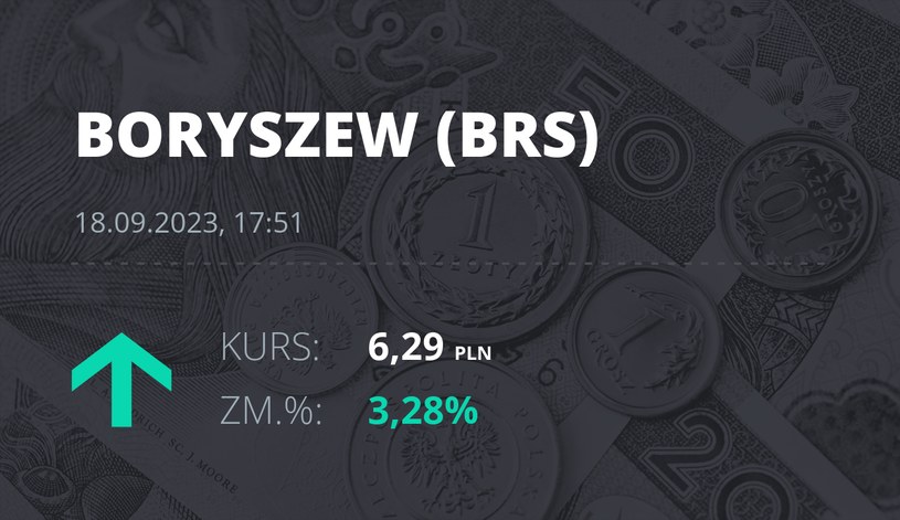 Notowania akcji spółki Boryszew z 18 września 2023 roku