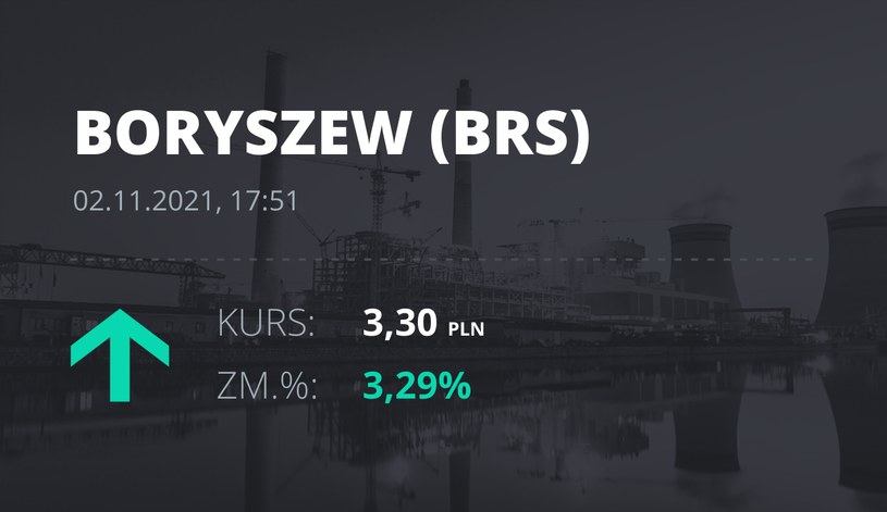 Notowania akcji spółki Boryszew z 2 listopada 2021 roku