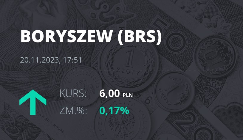 Notowania akcji spółki Boryszew z 20 listopada 2023 roku