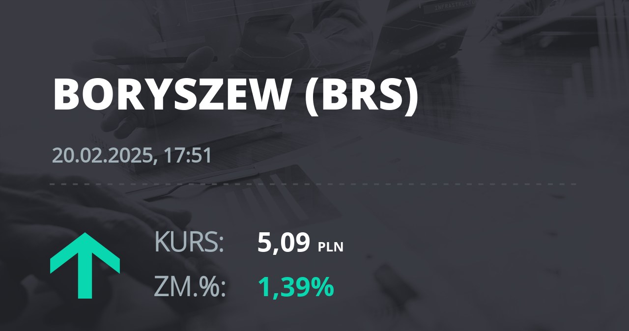 Notowania akcji spółki Boryszew z 20 lutego 2025 roku