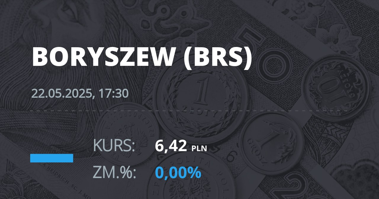 Notowania akcji spółki Boryszew z 22 maja 2025 roku