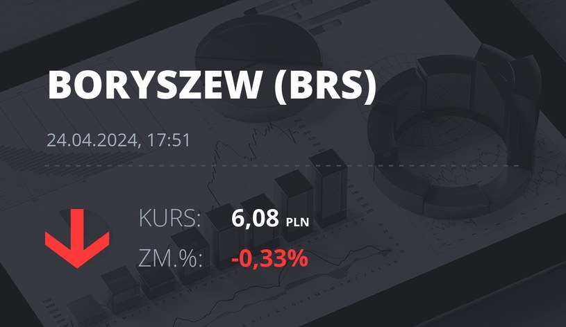 Notowania akcji spółki Boryszew z 24 kwietnia 2024 roku