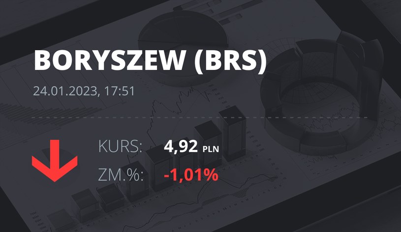 Notowania akcji spółki Boryszew z 24 stycznia 2023 roku