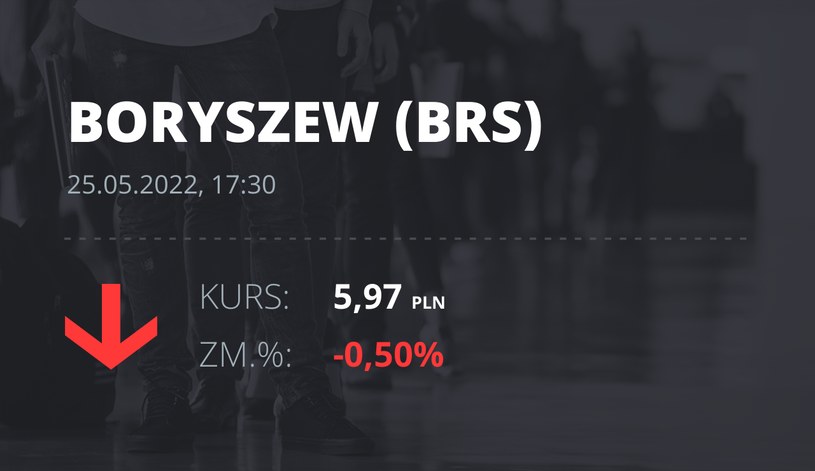 Notowania akcji spółki Boryszew z 25 maja 2022 roku