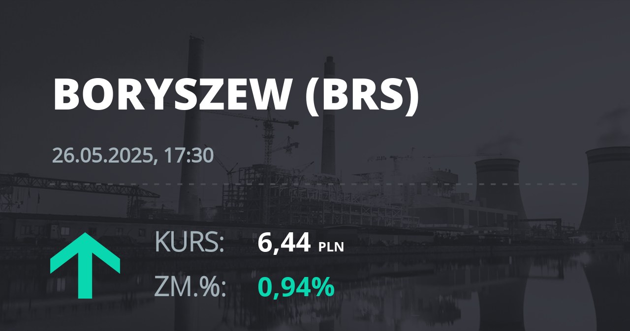 Notowania akcji spółki Boryszew z 26 maja 2025 roku