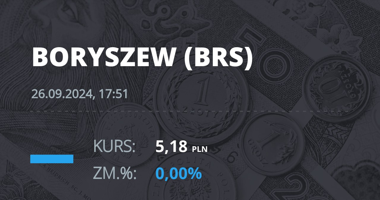 Notowania akcji spółki Boryszew z 26 września 2024 roku