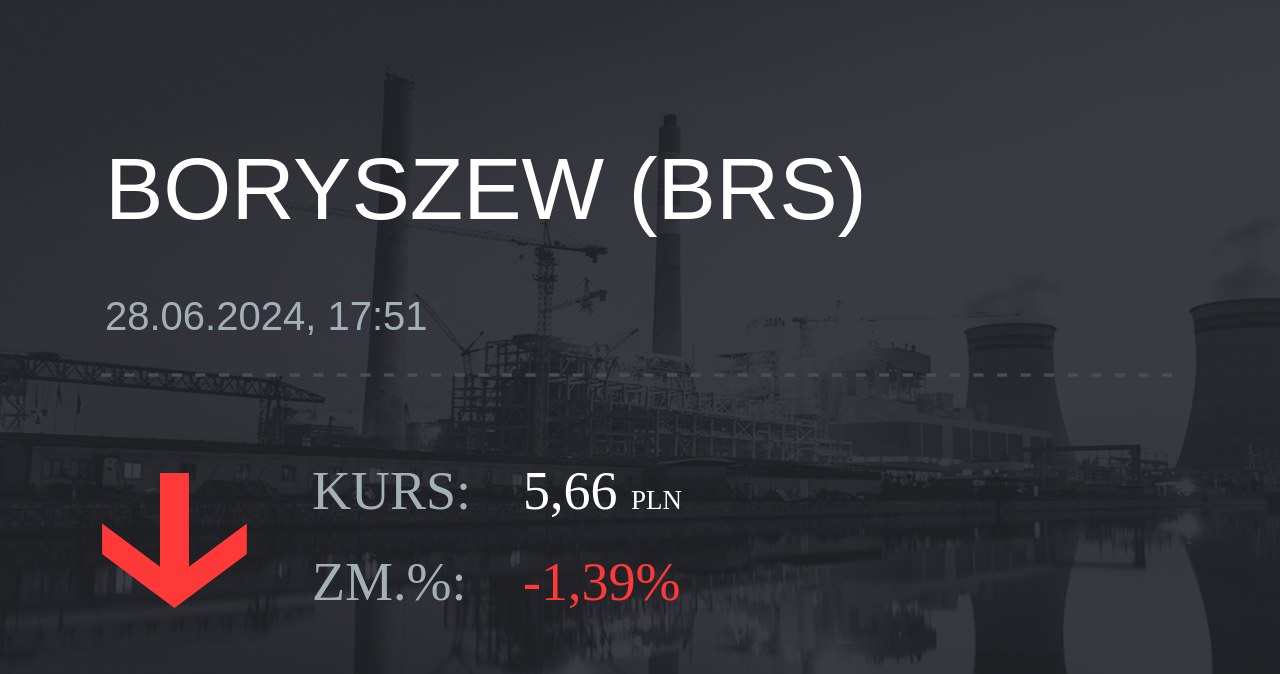 Notowania akcji spółki Boryszew z 28 czerwca 2024 roku