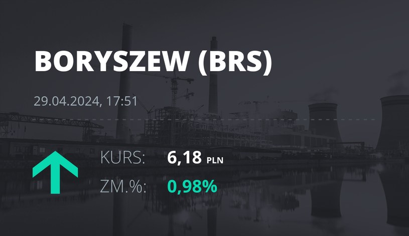 Notowania akcji spółki Boryszew z 29 kwietnia 2024 roku
