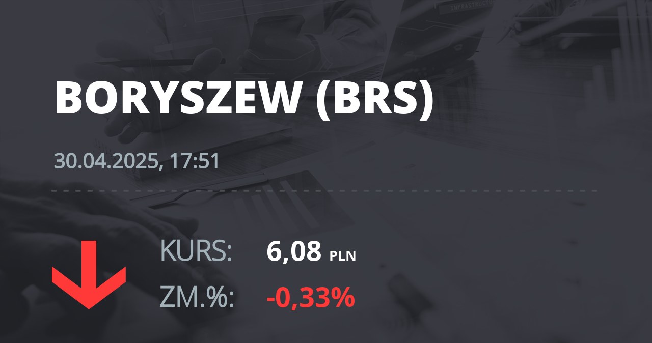 Notowania akcji spółki Boryszew z 30 kwietnia 2025 roku