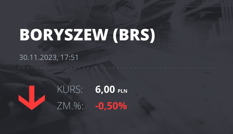 Notowania akcji spółki Boryszew z 30 listopada 2023 roku