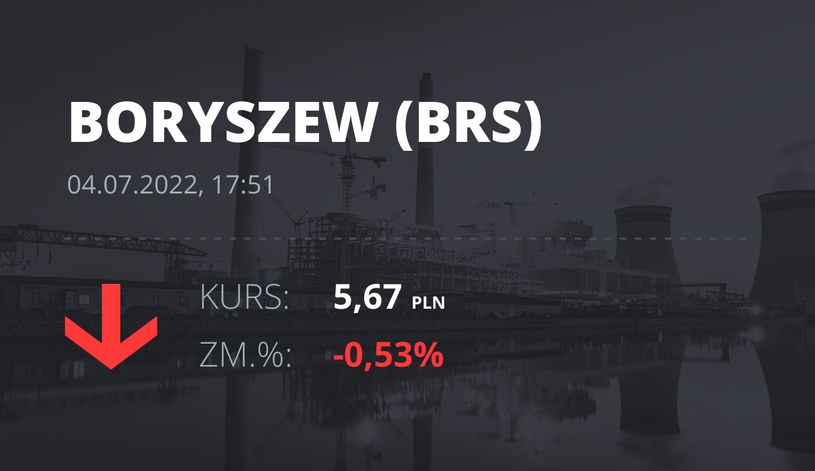 Notowania akcji spółki Boryszew z 4 lipca 2022 roku