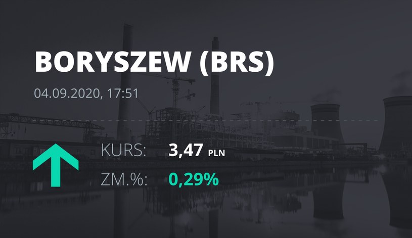 Notowania akcji spółki Boryszew z 4 września 2020 roku