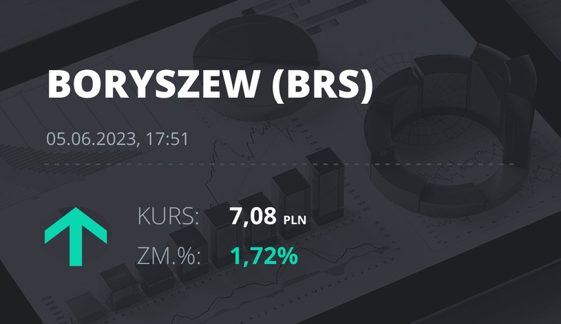 Notowania akcji spółki Boryszew z 5 czerwca 2023 roku