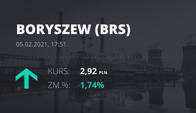 Notowania akcji spółki Boryszew z 5 lutego 2021 roku
