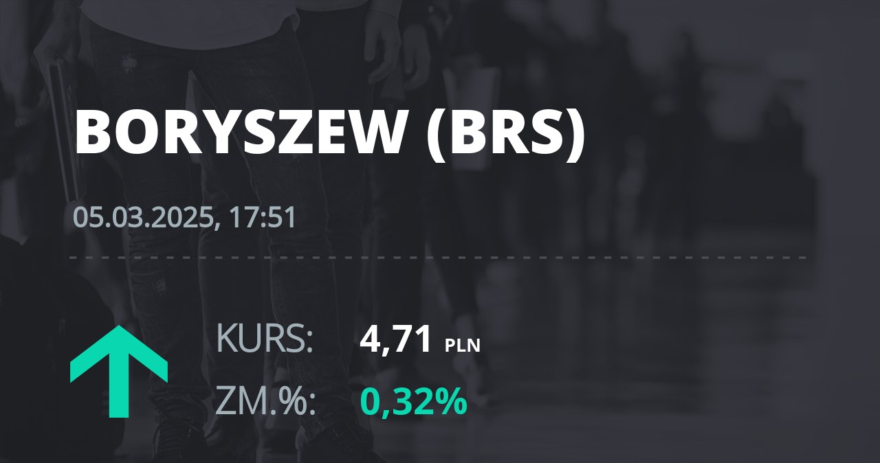 Notowania akcji spółki Boryszew z 5 marca 2025 roku