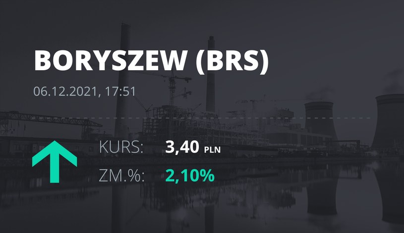 Notowania akcji spółki Boryszew z 6 grudnia 2021 roku