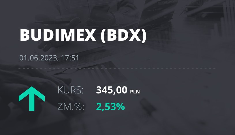 Notowania akcji spółki Budimex z 1 czerwca 2023 roku