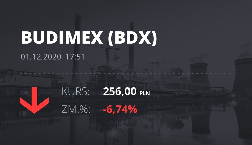 Notowania akcji spółki Budimex z 1 grudnia 2020 roku