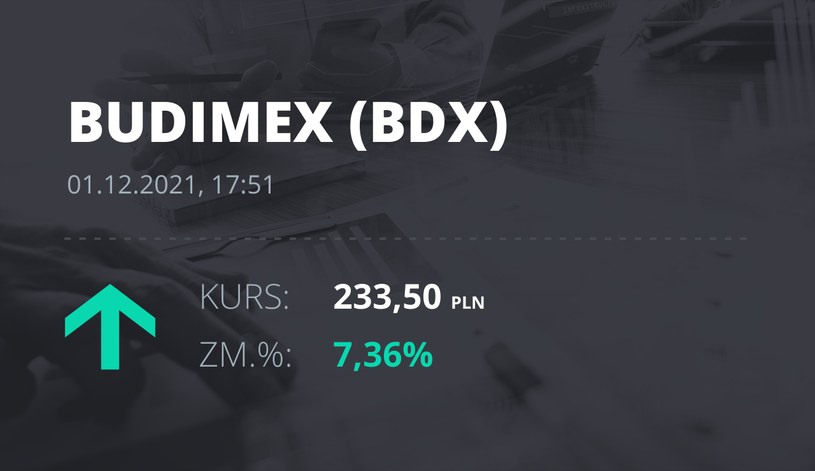 Notowania akcji spółki Budimex z 1 grudnia 2021 roku