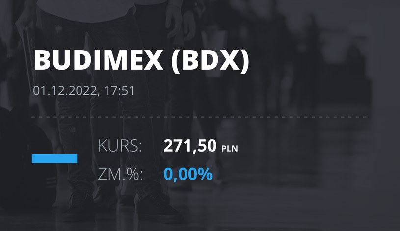 Notowania akcji spółki Budimex z 1 grudnia 2022 roku