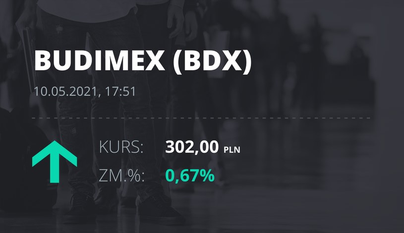 Notowania akcji spółki Budimex z 10 maja 2021 roku