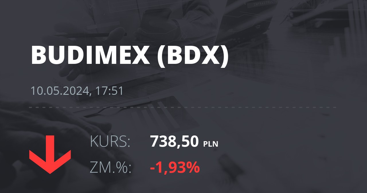 Notowania akcji spółki Budimex z 10 maja 2024 roku