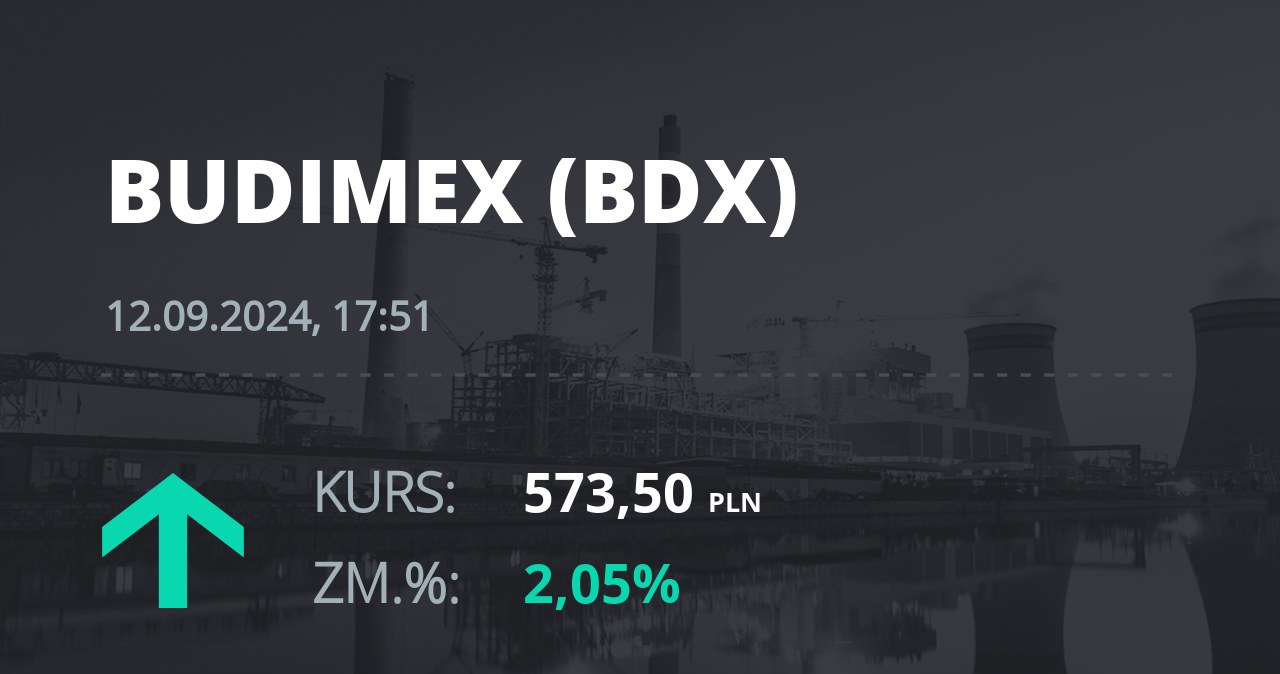 Notowania akcji spółki Budimex z 12 września 2024 roku
