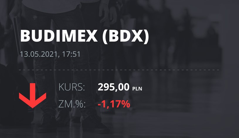 Notowania akcji spółki Budimex z 13 maja 2021 roku