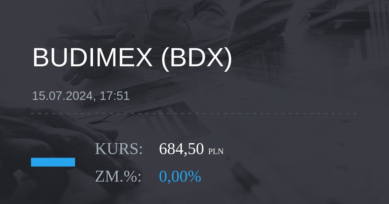 Notowania akcji spółki Budimex z 15 lipca 2024 roku
