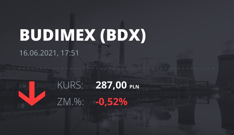 Cotización de las acciones de Budimex al 16 de junio de 2021