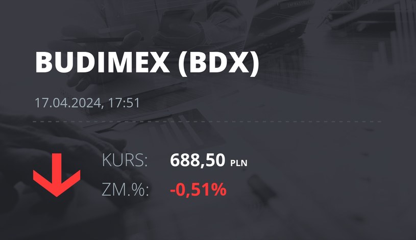 Notowania akcji spółki Budimex z 17 kwietnia 2024 roku