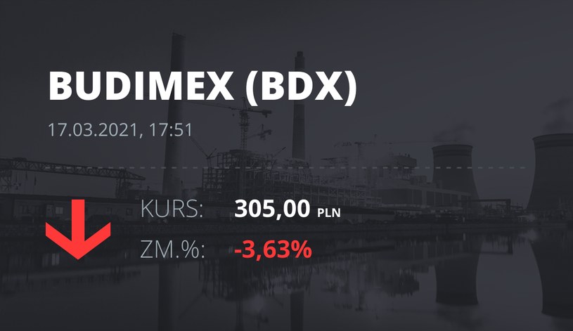 Notowania akcji spółki Budimex z 17 marca 2021 roku
